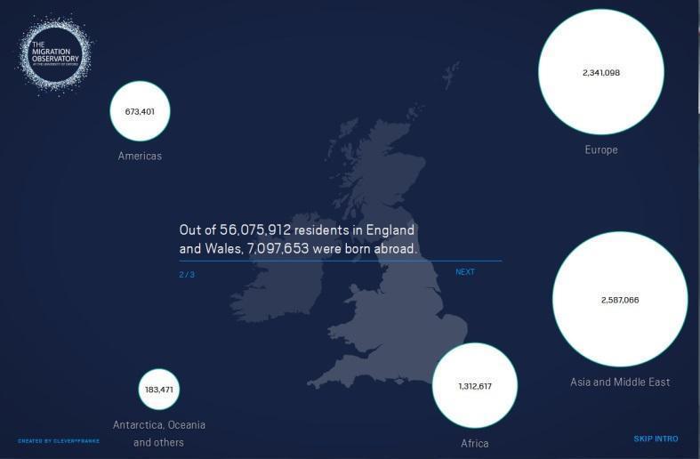 Figure 2: Migration In The Census, produced for The Migration Observatory, University of Oxford