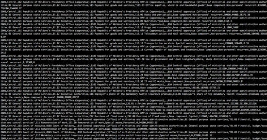 Figure 69. Messy Data