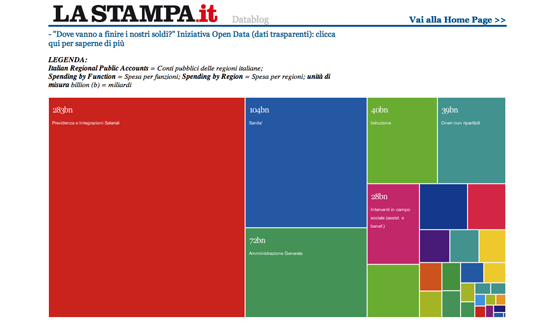 Figure 37. The Italian version of <em>Where Does My Money Go?</em> (La Stampa)