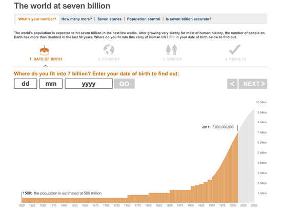 Figure 15. <em>The World at Seven Billion</em> (BBC)