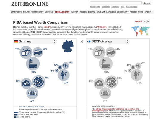 Figure 18. <em>PISA based Wealth Comparison</em> (Zeit Online)