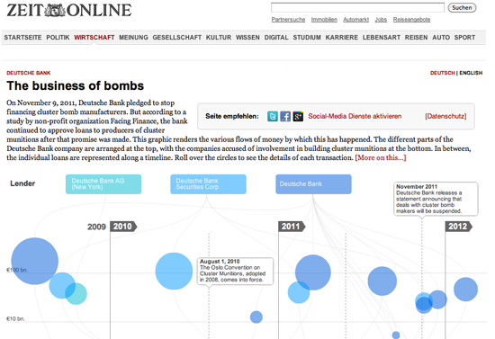 Figure 19. <em>The Business of Bombs</em> (Zeit Online)
