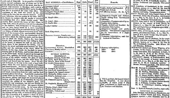 Figure 11. Data Journalism in the Guardian in 1821 (The Guardian)