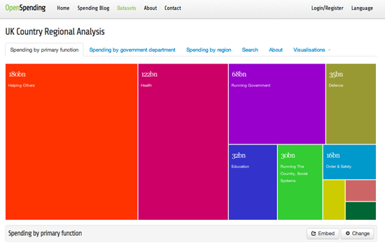 Figure 92. <em>OpenSpending.org</em> (Open Knowledge Foundation)