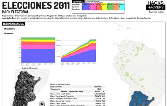 Figure 39. <em>Elections 2011</em> (Hacks/Hackers Buenos Aires)