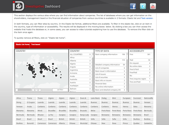 Figure 24. <em>The Investigative Dashboard</em> (OCCRP)