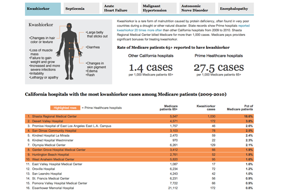 Figure 44. <em>Kwashiorkor</em> (California Watch)