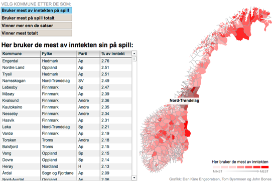Figure 110. Mapping taxpayers data and Lotto data (Verdens Gang)