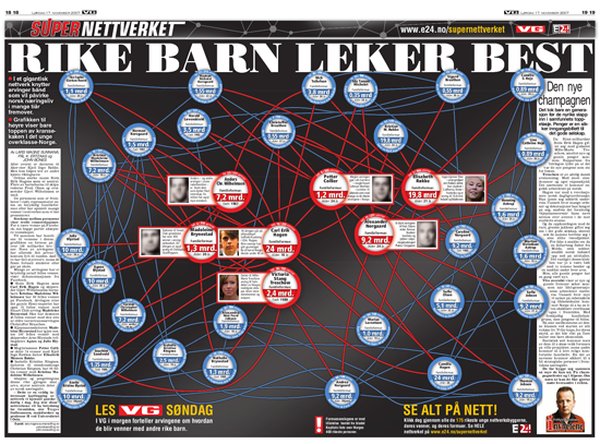 Figure 111. <em>Rich birds of a feather flock together</em> (Verdens Gang)