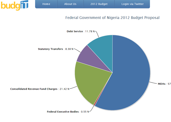 Figure 114. <em>The BudgIT cut app</em> (BudgIT Nigeria)