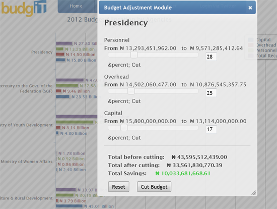 Figure 115. <em>The BudgIT cut app</em> sliders showing citizen preferences (BudgIT Nigeria)