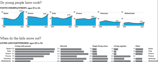 Figure 31. Graphic visualization: making sense of trends and patterns hidden in the datasets (Sarah Slobin)