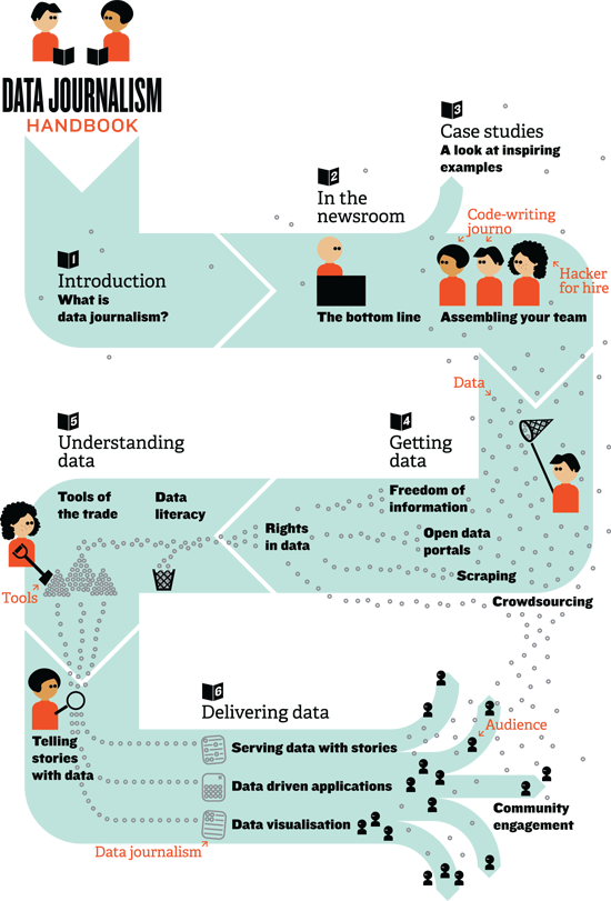 Figure 2. The handbook at a glance