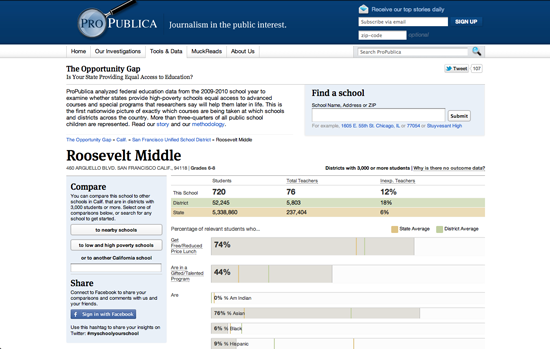 Figure 27. <em>The Opportunity Gap project</em> (ProPublica)