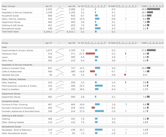 Figure 72. Tips from Tufte: sparklines (Gregor Aisch)