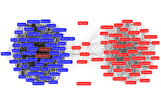 Figure 74. <em>The Senate Social Network</em> (slate.com)
