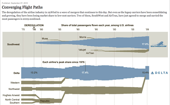 Figure 88. <em>Converging Flight Paths</em> (New York Times)