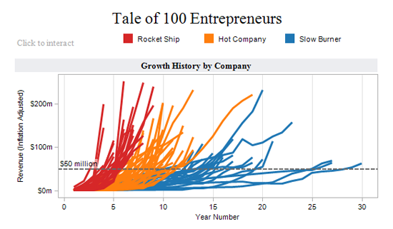 Figure 87. <em>How Long Does It Take To Build A Technology Empire?</em> (Wall Street Journal)
