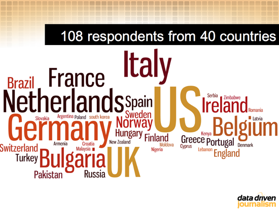 Figure 4. European Journalism Centre Survey on Training Needs